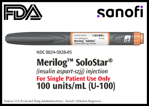 Insulin‑aspart‑szjj manufacturers & suppliers