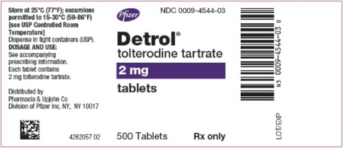 Tolterodine tablets/ Capsules(IR & ER) manufacturers & suppliers